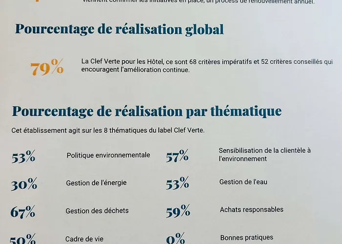 Novotel Suites Montpellier Antigone